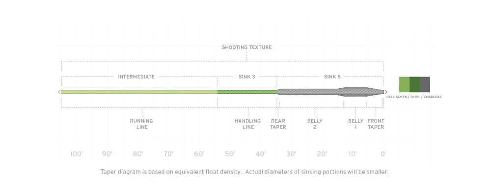 Scientific Anglers // Sonar Titan Triple Density Sinking Line 4 Scientific Anglers // Sonar Titan Triple Density Sinking Line - Image 2