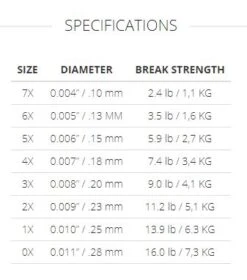 Scientific Anglers Absolute Trout Tippet 5 Scientific Anglers Absolute Trout Tippet -Fishing Sales clear specs