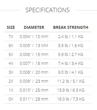 Scientific Anglers Absolute Trout Tippet 4 Scientific Anglers Absolute Trout Tippet - Image 2