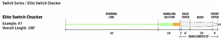 RIO Elite Switch Chucker 5 RIO Elite Switch Chucker - Image 3