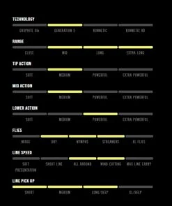 Sage G5 Trout Spey Rods -Fishing Sales g5attributes