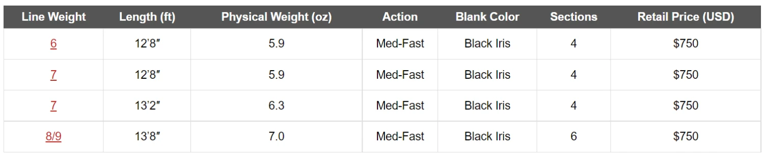 Beulah Platinum G2 Full Spey Rods 10 Beulah Platinum G2 Full Spey Rods - Image 8