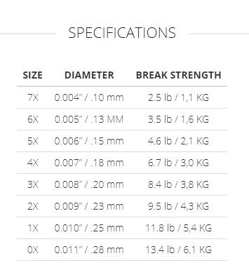 Scientific Anglers Absolute Fluorocarbon TROUT // Supple Tippet 0X - 7X 4 Scientific Anglers Absolute Fluorocarbon TROUT // Supple Tippet 0X - 7X - Image 2