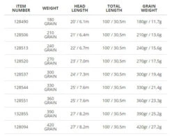 Scientific Anglers // Spey Lite Integrated Scandi Line -Fishing Sales speylitescandichart