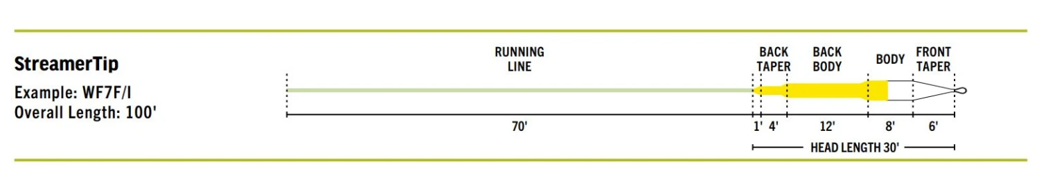 RIO Premier STREAMER TIP // Sink Tip Line 4 RIO Premier STREAMER TIP // Sink Tip Line - Image 2