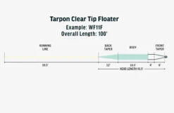 RIO Premier Tarpon Clear Tip Floater 7 RIO Premier Tarpon Clear Tip Floater -Fishing Sales tarponlineschematics
